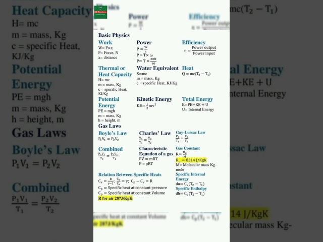 [37] #Electric Badic formula All Electrical #Formulas  #Power #KVA #KW #BasicPhysics #RRTechGuru