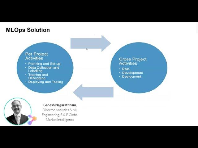 Bringing ML Pipelines to Production - Challenges & Solutions - MLOPs Live #1 - With S&P Global