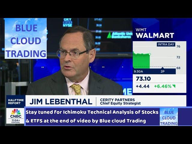 JIM LEBENTHAL'S STOCK PICKS OF THE DAY + Blue Cloud Trading | Technical Analysis