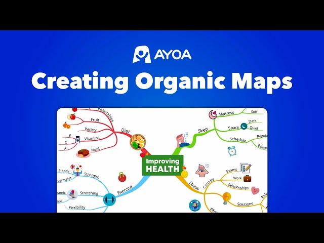 Creating Organic Mind Maps | Ayoa