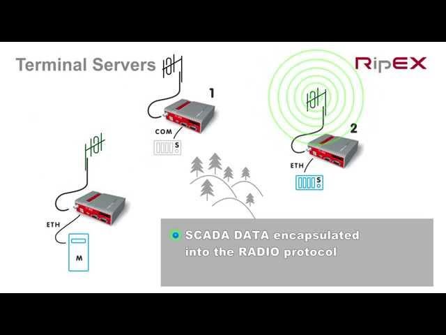 RipEX1 Tech. Guide – Terminal servers