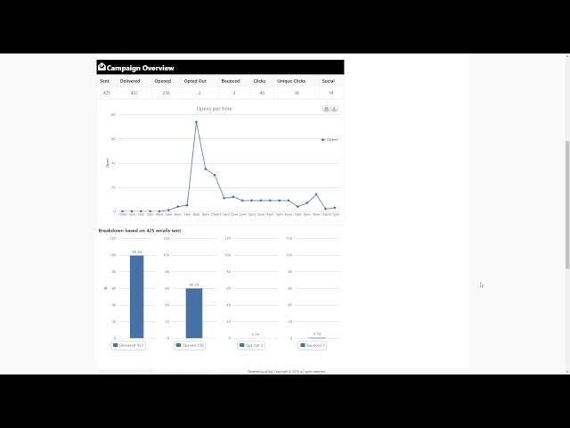 Shortcuts - Using the campaign manager in Set & Forget Marketing