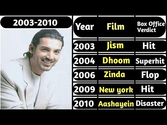 John abraham movie list hit and flop | John abraham Box office collection analysis | john abraham