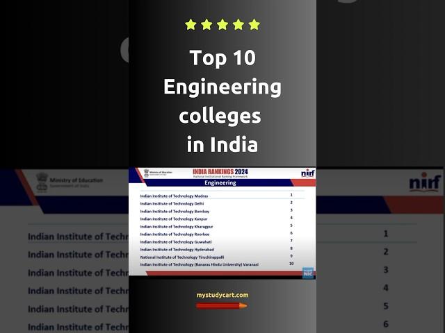 NIRF Rankings 2024 : Top 10 Engineering Colleges in India #nirf #nirfranking #nirfranking2024