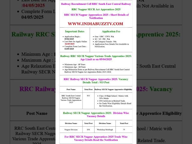 South East Central Railway SECR RRC Nagpur Various Trade Apprentices 2025 Apply Online for 933 Post