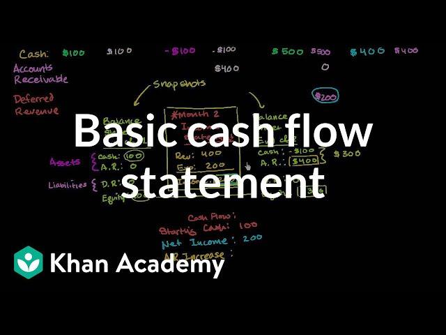 Basic cash flow statement | Finance & Capital Markets | Khan Academy