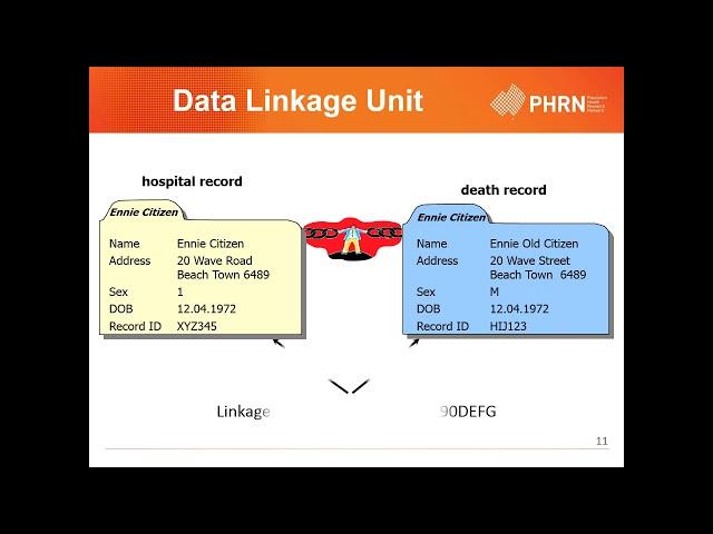 PHRN Data Linkage webinar 2 -   Accessing Linked Data.