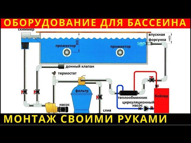 Как выбрать ОБОРУДОВАНИЕ для БАССЕЙНАФильтрация ДезинфекцияПодогрев. Сколько стоитоборудование