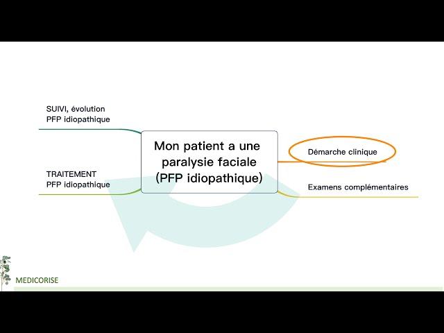 Paralysie faciale a frigore : diagnostic et traitement - Les recommandations (SFORL 2020)