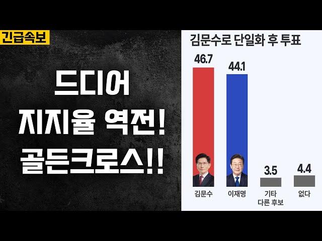 지지율 역전 여조 나왔다! 단일화 없이도 승리 가능!