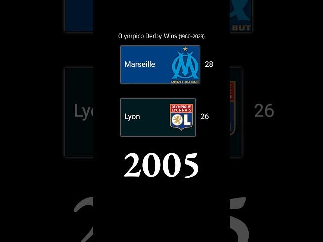 Marseille vs Lyon Derby Wins 1960-2023