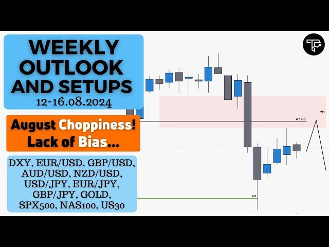 Weekly outlook and setups VOL 252 (12-16.08.2024) | FOREX, Indices