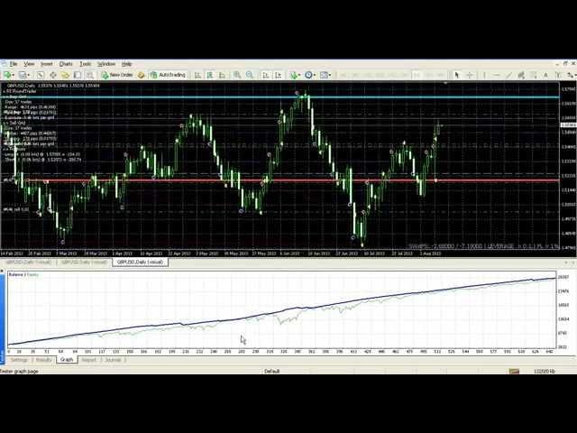 GBPUSD Forex Robot for Metatrader4 (MT4)