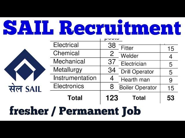SAIL Recruitment - Bhilai steel plant - Diploma / ItI/ Graduate - ALL DETAIL