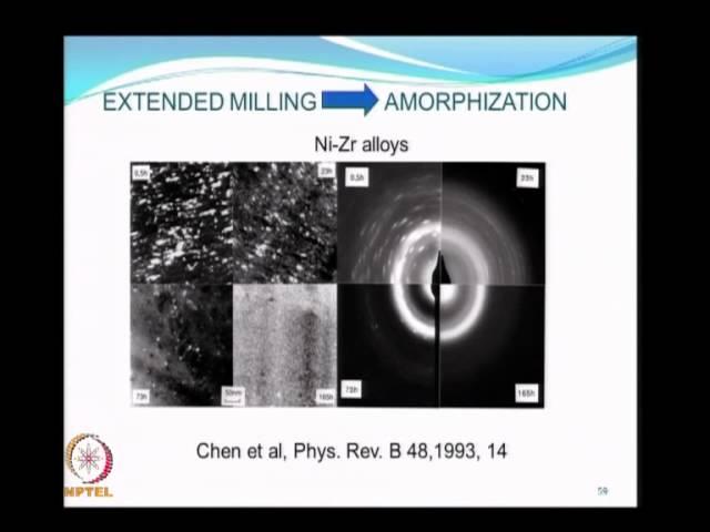 Mod-11 Lec-30 Nano-particle Characterization: Top-Down Synthesis Methods