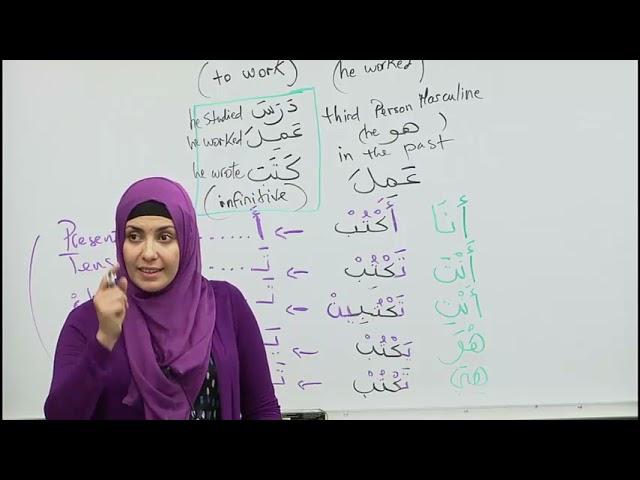 How to Conjugate Arabic Verbs- Present Tense- Beginner Lessons