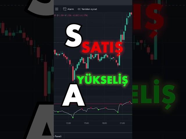 ÇOK ŞAŞIRTAN TRADINGVIEW AL-SAT İNDİKATÖRÜ ( KRİPTO ve FOREX için 15 DAKİKALIK STRATEJİ )