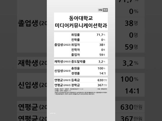 동아대학교 미디어커뮤니케이션학과 학생 경쟁력 (2022-2023) #shortsfeed