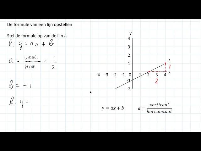 De formule van een lijn opstellen (2 HAVO/VWO & 2 VWO)