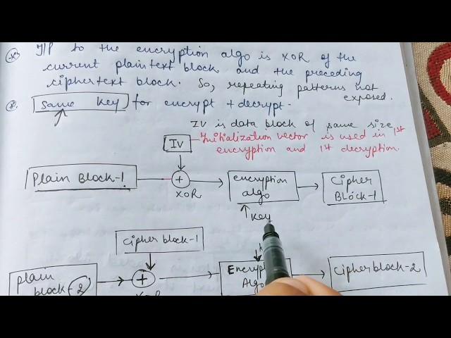 Block cipher modes of operations (part-1) in Cryptography and Network Security | Abhishek Sharma