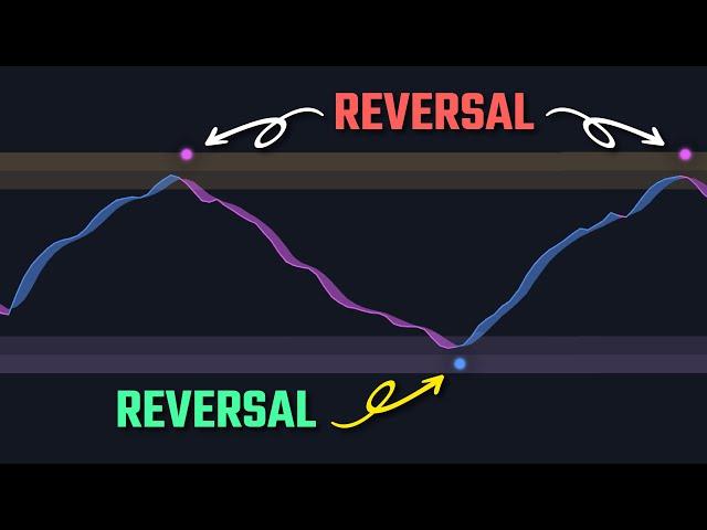 100% Accurate Reversals Using The Enhanced WaveTrend Indicator