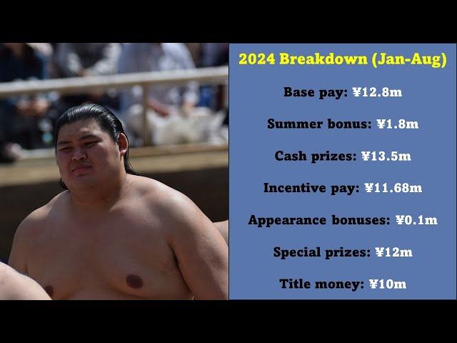 Top Ten Sumo Earners of 2024 (January to August)