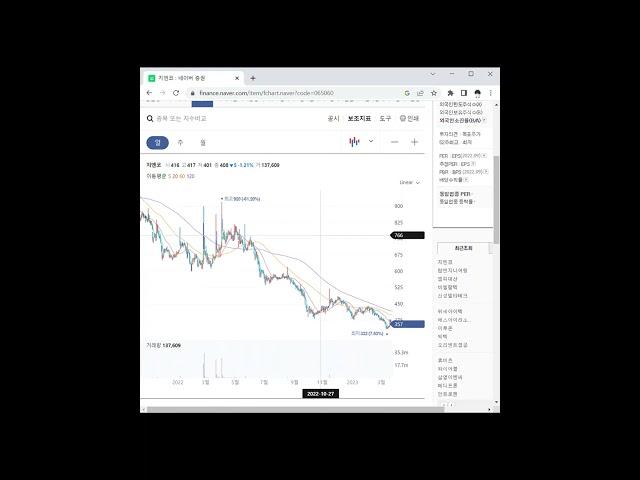 패션/의류 관련주 지엔코 1분 분석