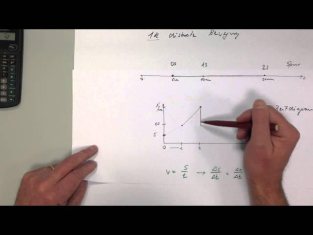 ** Physik, Kinematik Teil 1 Geschwindigkeit und Beschleunigung 1d