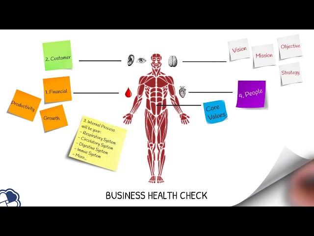 How to Check Your Business Health | RBNC