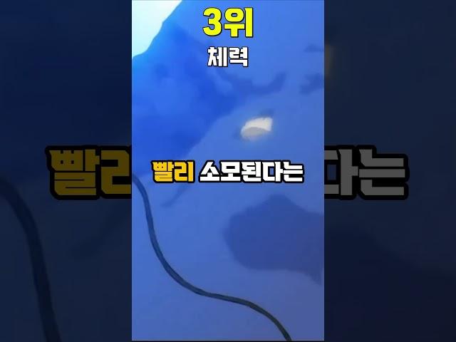 니카 루피의 치명적인 약점 TOP5