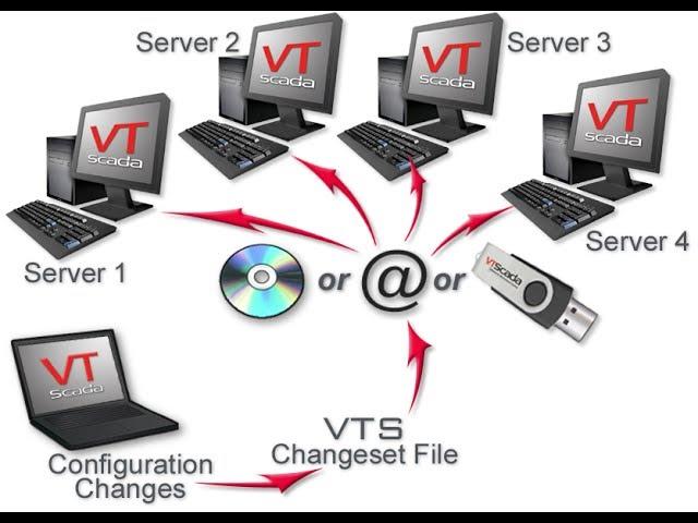 VTScada Application Distribution and Updates through ChangeSets