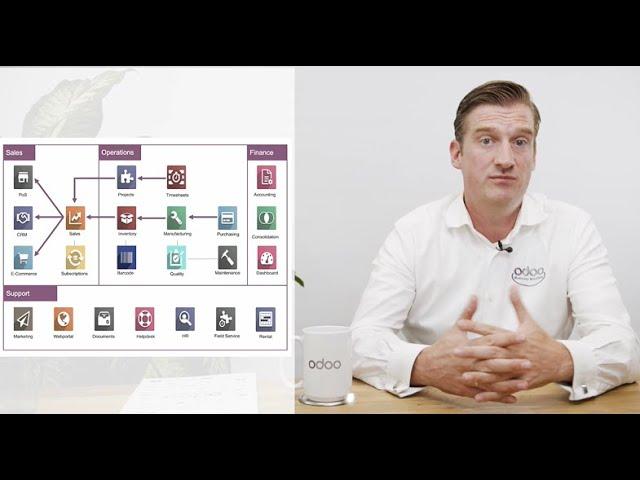 Odoo's Top 6 Features