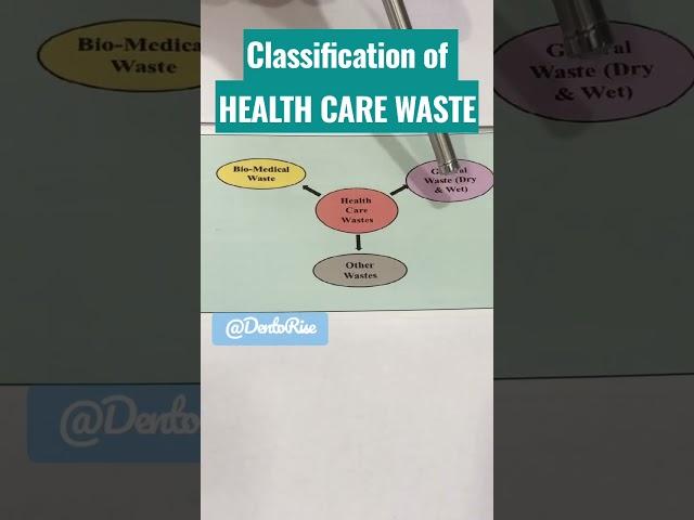 Health Care Waste | Bio Medical Waste | classification of health care waste #yt #ytshorts @dentorise