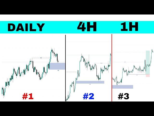 Master Top-Down Analysis - Price Action & Smart Money Trading Secrets!