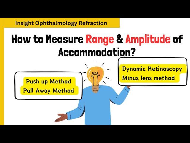 Tests for Accommodation: Push-Up, Pull-Away, Minus Lens & More | For Optometrists & Ophthalmologists