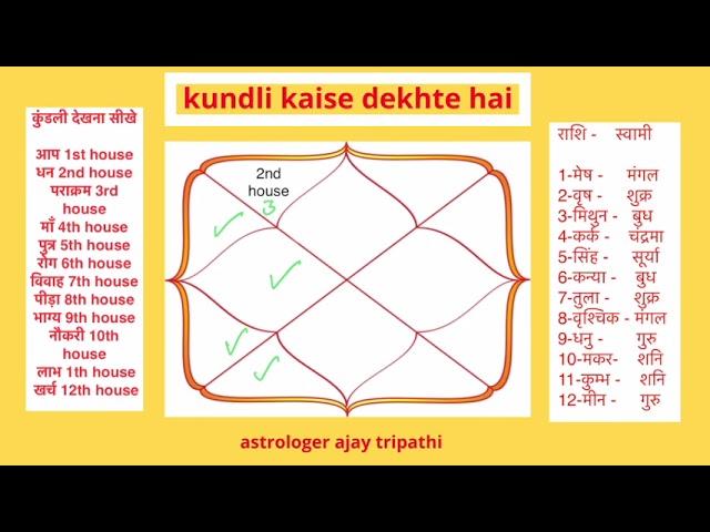 आपको धन कहा से मिलेगा अपनी कुंडली के माध्यम से जाने #lalkitab  #astroguru #astrologerajaytripathi