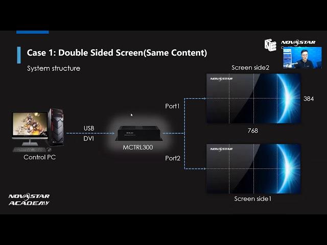 Novastar Multiscreen Deep Dive