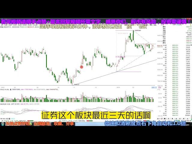 板块分析：网络游戏、基建、证券、卫星导航、智能机器、白酒等