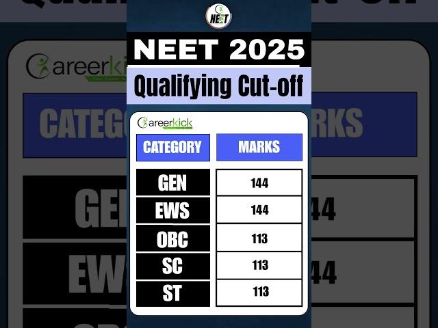 NEET Result Out 2025! | Qualifying Cut-Off 2025 #neet2025 #neetresult