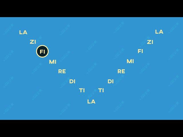 Improve the tuning of your voice with the A major scale | PITCH TRAINING