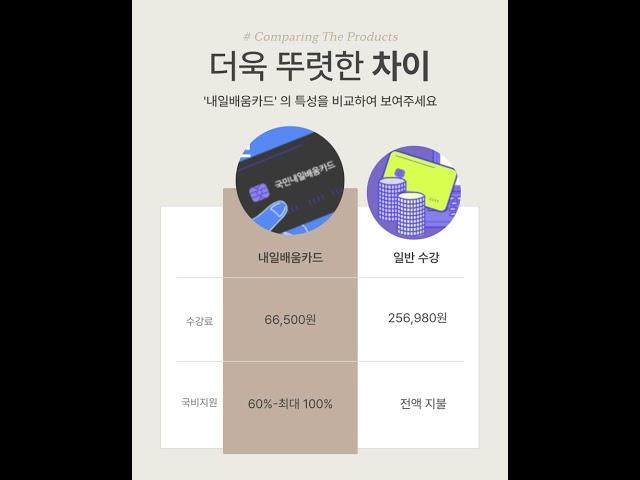 분당 건축학원에서 캐드 알아보자 :)  #분당 #컴퓨터학원 #이젠 #내일배움카드#캐드#설계#건축#스케치업#포토샵#인테리어#미금#비전공자#국비지원