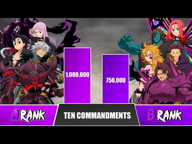 TEN COMMANDMENTS Power Levels  I Seven Deadly Sins Power Scale