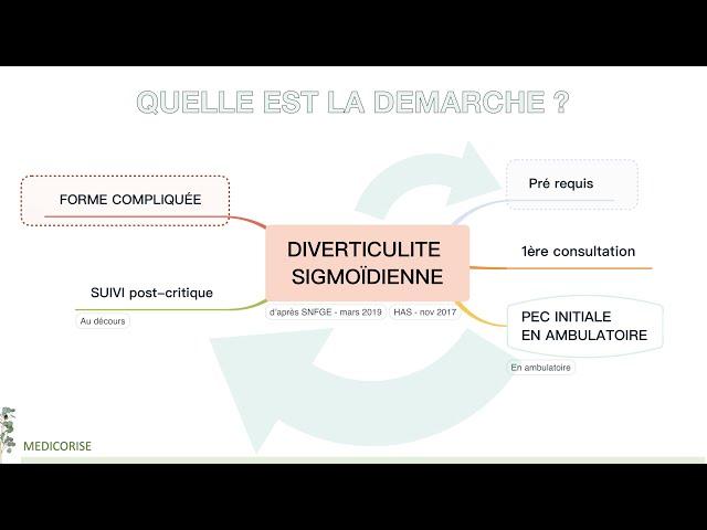 MEDECINE Sigmoïdite ou diverticulite colique aiguë - la recommandation complète HAS & SNFGE 2019