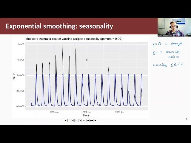 Forecasting Principles & Practice: 8.3 Methods with seasonality