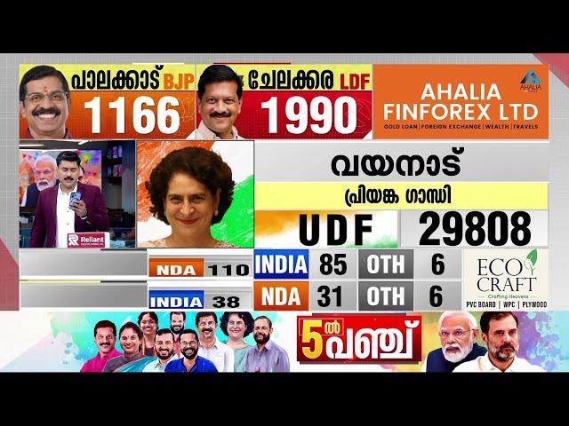 1300 വോട്ടുകള്‍ക്ക് പാലക്കാട് ബിജെപി സ്ഥാനാര്‍ഥി മുന്നില്‍... | Palakkad Byelection Results