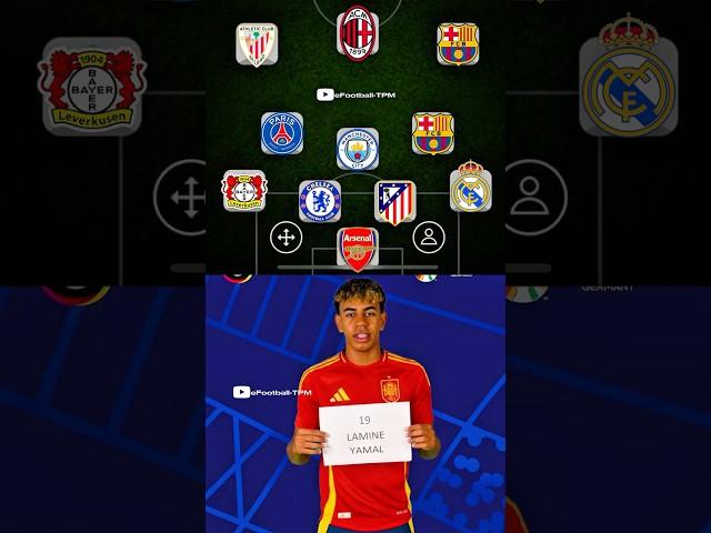 Guess who they are? #efootball  #pes  #efootball2025  #efootball2024  #shorts