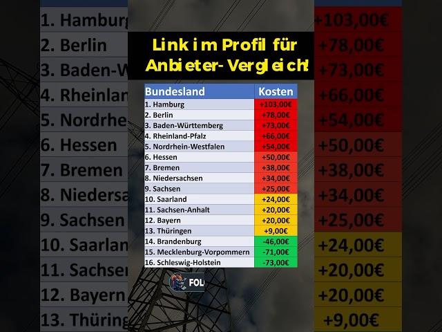 So teuer werden 2025 die Stromkosten!