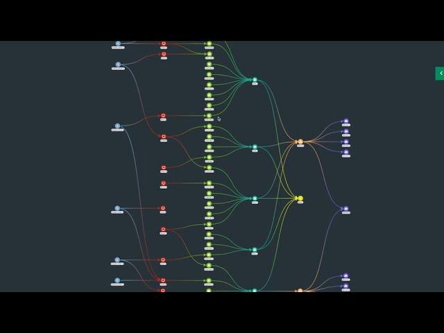 Data visualization techniques for cyber security analysts