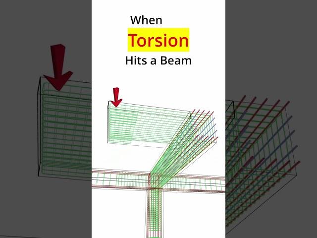 The Shocking Effects of Torsion #shorts #concrete #beamdesign #torsion #structuralengineering