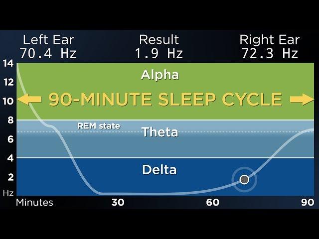 [ADVANCED] The Best Binaural Beats for a Deep Sleep (90-Minute Sleep Cycle)